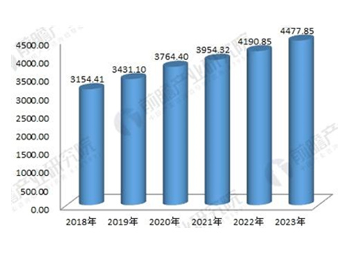 2018年電力變壓器行業(yè)分析與探索新工藝、新材料